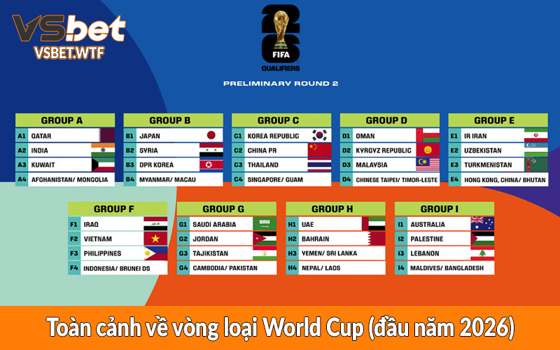 Toàn cảnh về vòng loại World Cup (đầu năm 2026) Toàn cảnh về vòng loại World Cup (đầu năm 2026)